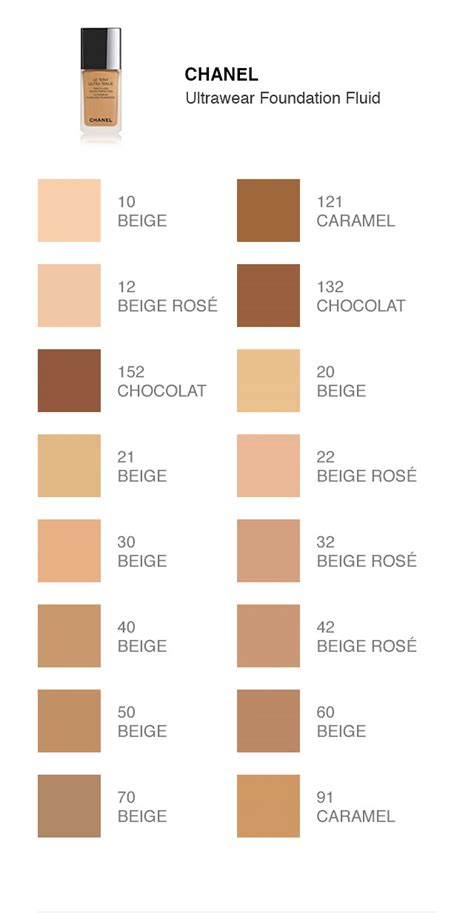 chanel foundation shades explained|chanel foundation color chart.